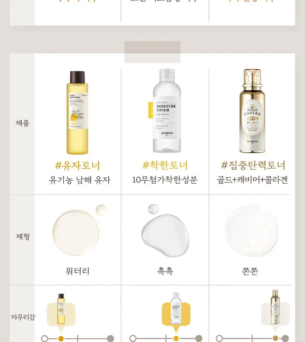 [당근토너] 스킨푸드 캐롯 카로틴 수딩 토너 300ml 상세페이지 18